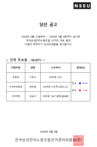 [선관위] 제5대 임원 선거 당선 결과 공고
